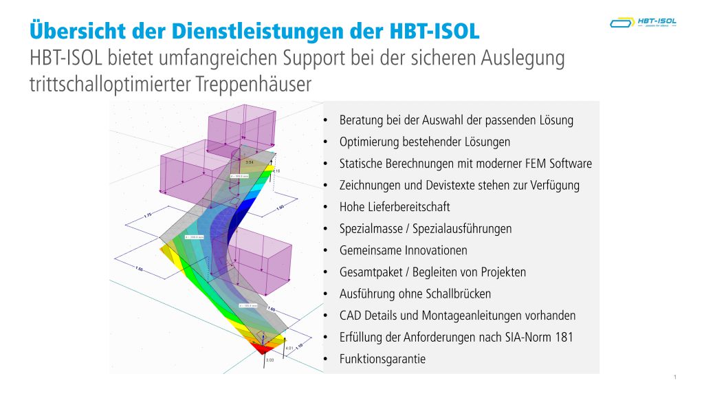 HBT ISOL - 1